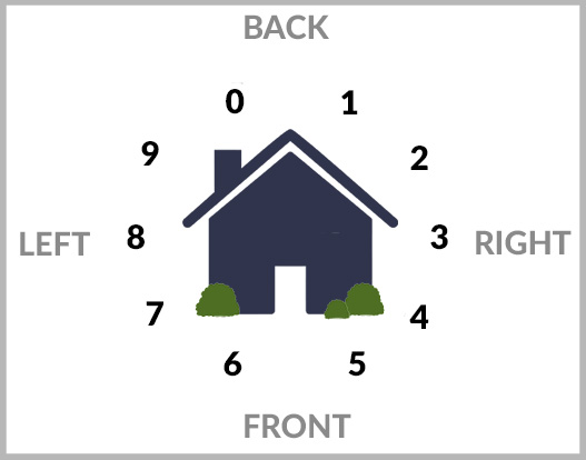 Tank Positions
