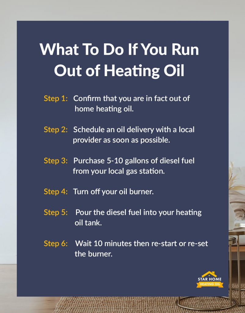 What To Do If You Run Out Of Heating Oil Uk